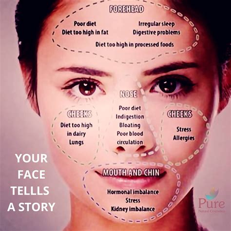 A Face Mapping Can Show You What Reflects On Your Skin From Your Body Https Purecosmetics