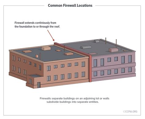 Common Firewall Locations Inspection Gallery Internachi®