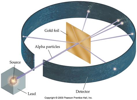 After achieving more academic honors at nelson college, rutherford moved on to cambridge university's cavendish laboratory. Stoichiometric Basics: Chemistry for Kids!: Key Experiments in Chemistry: Part I- The Rutherford ...