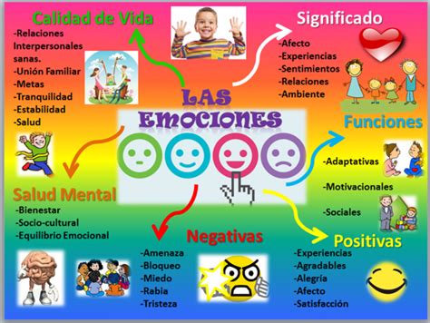 Aula Emocional Concepcionista Mapa Mental De Las Emociones My XXX Hot