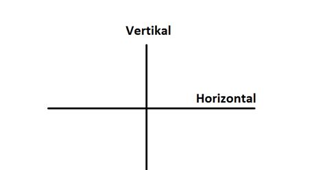 Vertikal Dan Horizontal G Information