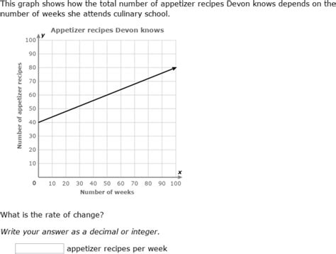 Ixl Constant Rate Of Change Grade 7 Math