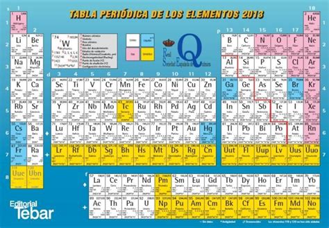 La Tabla Periódica De Los Elementos Febrero 2013 D8f