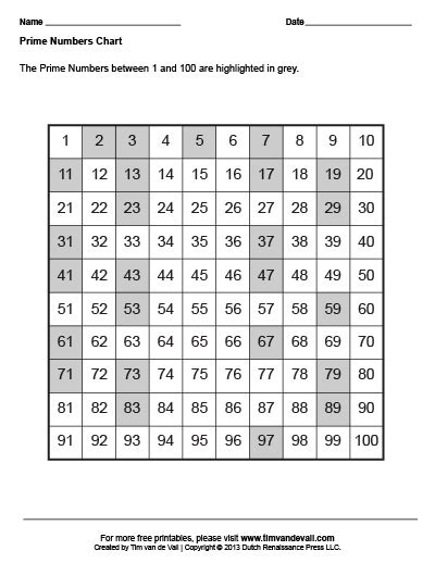 Printable Number Chart 1 50 Class Playground 10 Best Printable Number