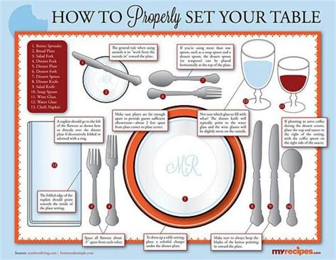 Proper Table Setting Proper Table Setting Learn The Terminology And