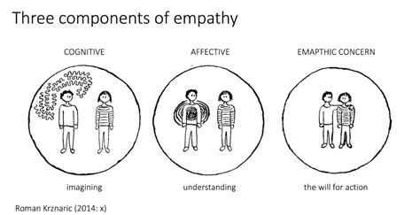 Embedding A Culture Of Empathy In Language Teaching The School For