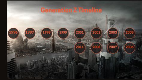 Generation Z Timeline By Nick Valente