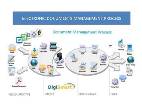 Electronic Document Management System Software Free Documents