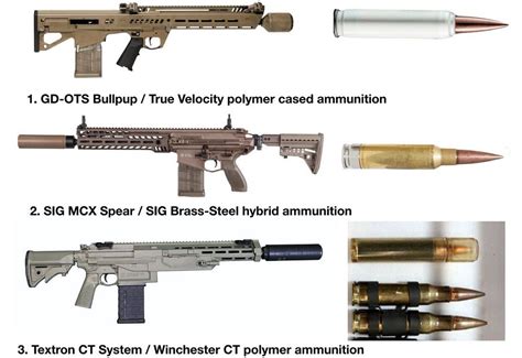 Sig sauer announces on june 1, 2020, the recent delivery of the next generation squad weapons (ngsw) system to the u.s. Σύστημα Ελέγχου Πυρός των L3Harris Technologies και Vortex ...