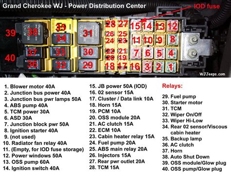 If you still have the wiring diagram i would be interested. Diagrama Electrico Jeep Grand Cherokee 1999