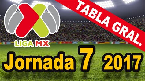 Tabla general liga mx apertura 2021. TABLA GENERAL JORNADA 7 ⌨ LIGA MX ⚽ - YouTube