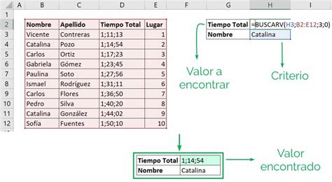 C Mo Se Usa La Funci N Buscarv En Excel Aprender Excel