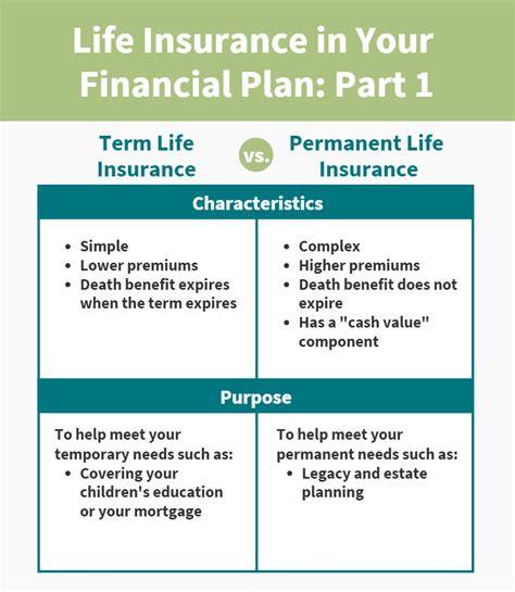 Life Insurance In Your Financial Plan Part 1 Aspen Wealth Management