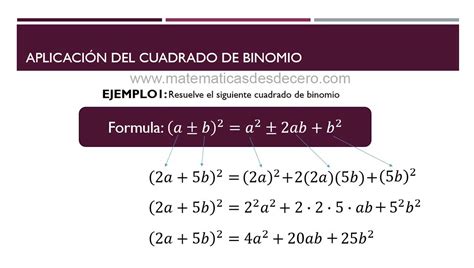 Cuadrado De Binomio Definición Fórmula Ejemplos Ejercicios Y Más