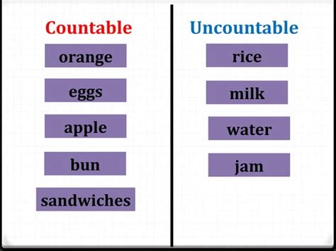 P1 Countable And Uncountable Nouns Ppt