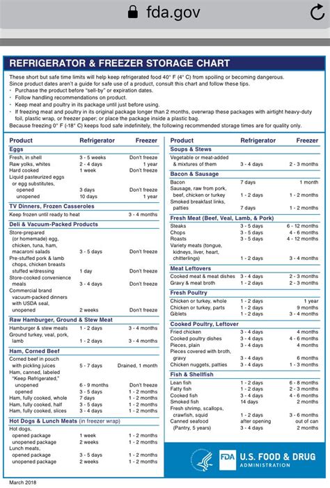 FDA Freezer And Refrigerator Storage Safety Chart Freezing Meat