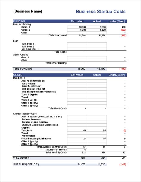 Download 17 10 Small Business Business Budget Template Excel Pics Cdr