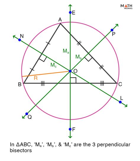 perpendicular bisector of a triangle definition construction theorem