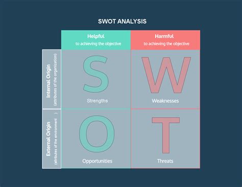 How To Create A Swot Analysis Diagram In Powerpoint Lucidchart Hot Sex Picture