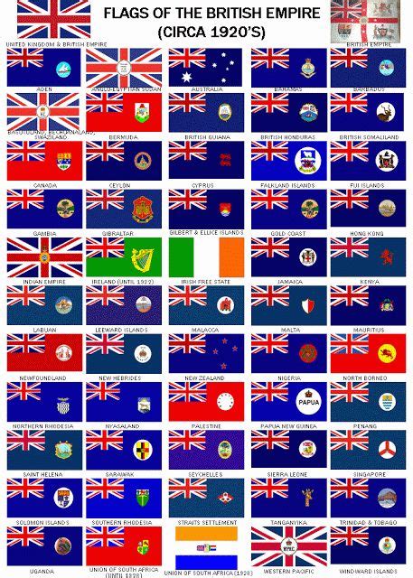 Flags Of The British Empire