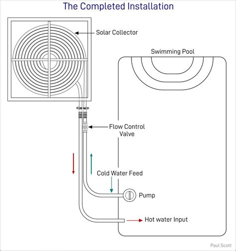 Diy Solar Pool Heater Beginners Guide With Diagrams Spheral Solar
