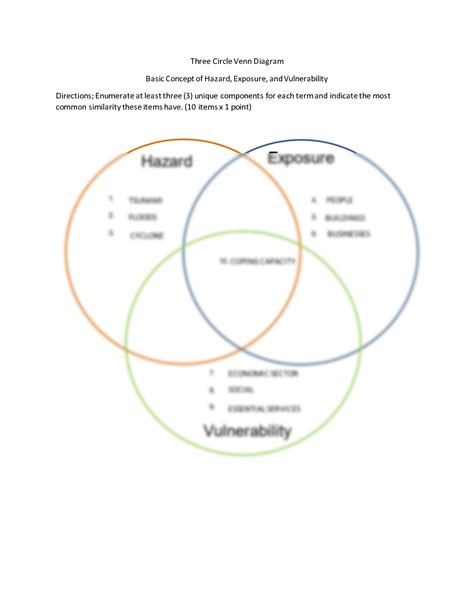 Solution Venn Diagram Of The Basic Concepts Of Hazard Exposure And