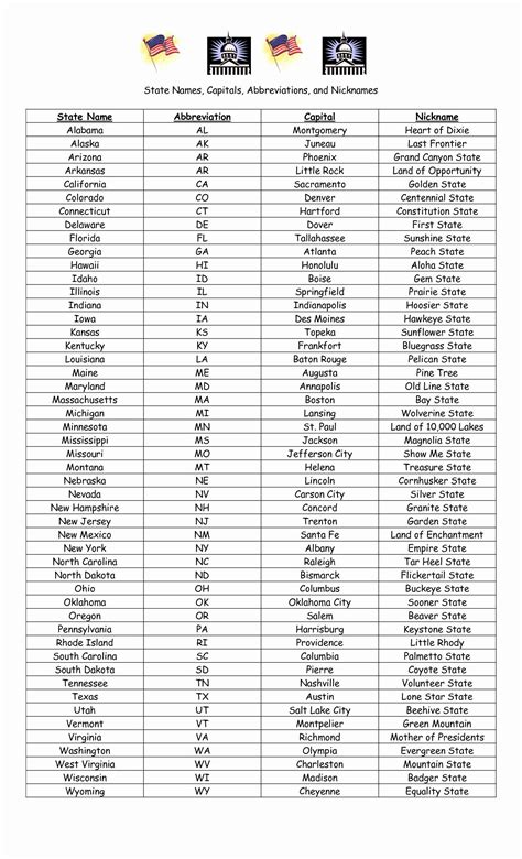 Free printable list of 50 states and capitals. Actual The Midwest States Map Abbreviations For The ...