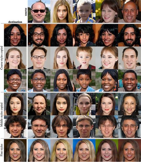 Face Ai Generator In The Meantime You Can Also Generate The Faces