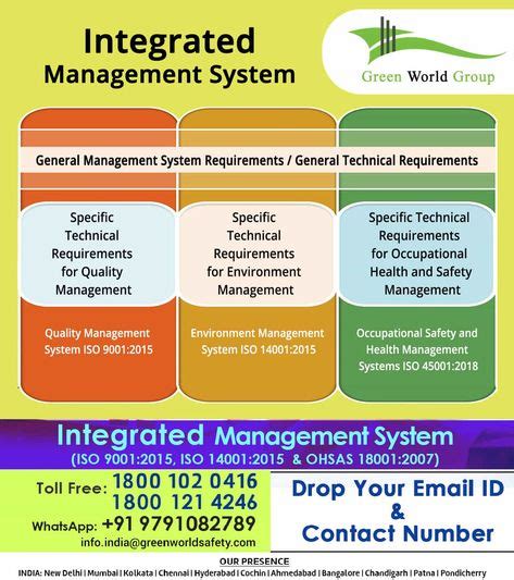 Ims Concept Aims To Have As Common Management System Requirements And