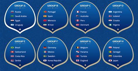 Fifa World Cup 2018 Schedule Top Contenders And Underdogs Opening