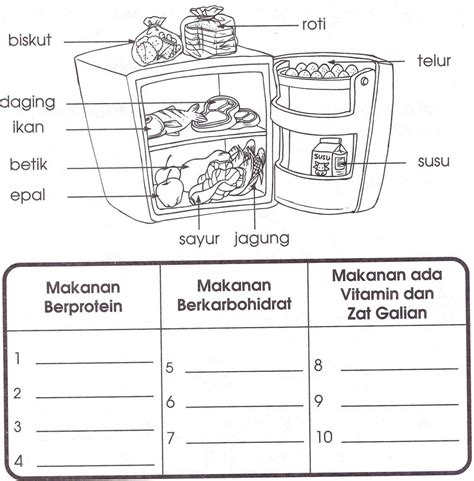 1.buku teks bahasa melayu tahun 1. Soalan Dan Jawapan Bahasa Melayu Tingkatan 1 - Ndang Kerjo