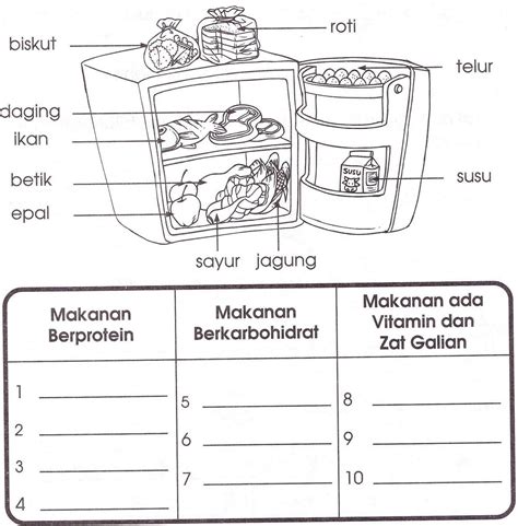 Lembaran kerja dan latiha membaca petikan mudah. Soalan Dan Jawapan Bahasa Melayu Tingkatan 1 - Ndang Kerjo