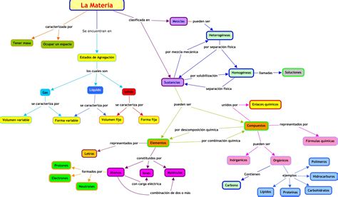 Mapa Conceptual Quimicajulian