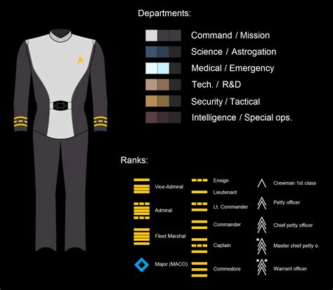 Star Trek Tmp Era Uniform By Argumemnon On Deviantart