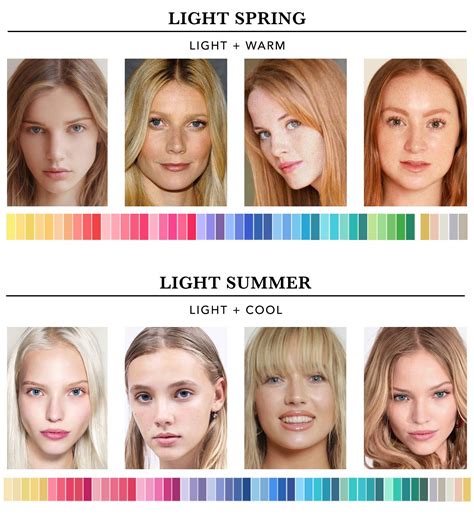 Which Colour Season Are You The Concept Wardrobe Colors For Skin