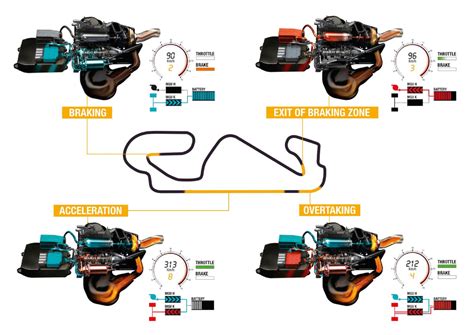 Why does an f1 engine rev so high? Renault Details New Formula One Engine - autoevolution