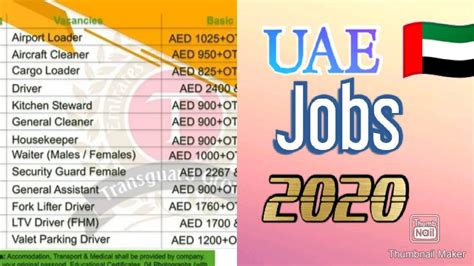 New jobs in Dubai | online apply UAE jobs - YouTube
