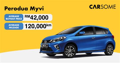 Outstanding performance was scored by mazda, up 64.8%. What is Your Car Market Value & its Depreciation Rate in ...