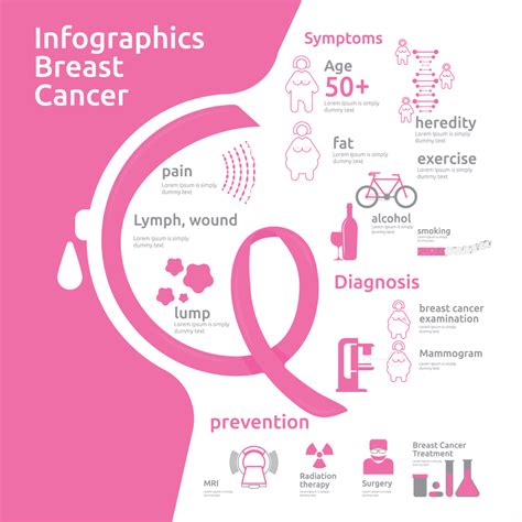 What Age Is Breast Cancer Most Common Integradas En Salud