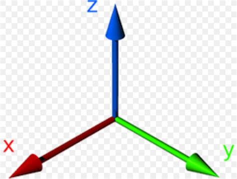 cartesian coordinate system rotation three dimensional space point png 800x621px 3d modeling