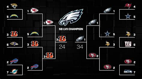 2024 Nfl Playoff Bracket Kass Sarene