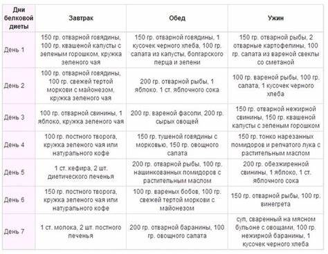 Белковая диета содержание