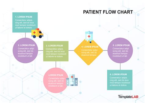 Patient Flow Chart