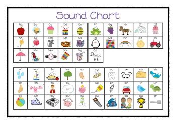 Jolly Phonics Sound Chart Free Printable Long Vowel Chart English