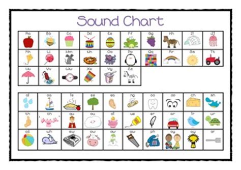 A free printable phonics sound poster which focuses on auditory discrimination for the beginning sound s. Desk sound chart- Jolly Phonics by Little-Learners | Teachers Pay Teachers