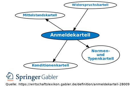 Revision Von Anmeldekartell Vom Di 04052010 1531 • Definition