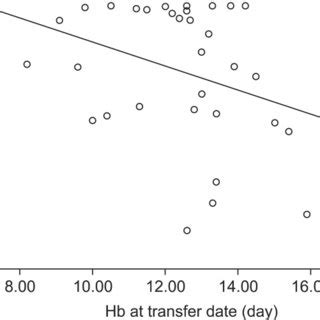 It is possible to show the exact center of a line as feedback (see top image). Coefficient on a sample of neglect test associated with ...