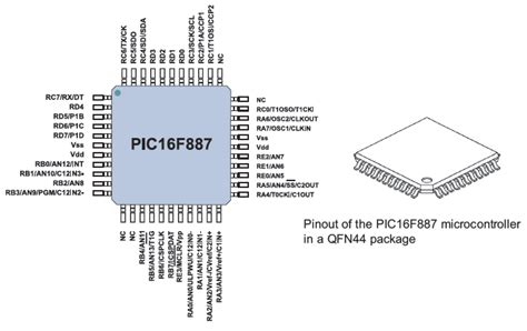 Pic16f877a Microcontroller Pinout Datasheet Features Faq Images