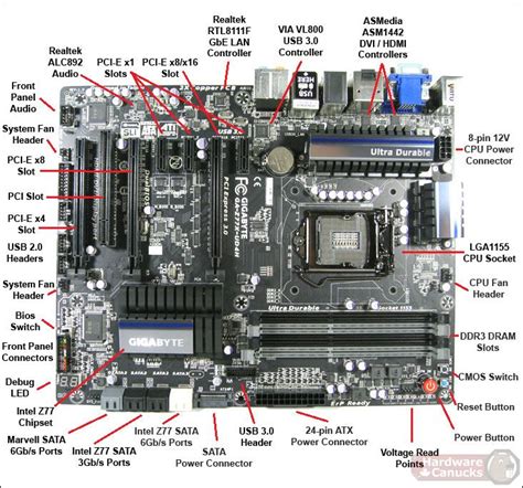 Motherbord Parts Names Computer Hardware Computer Maintenance