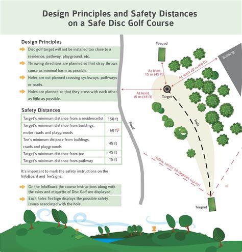 Disc Golf Course Safety Defines Your Legacy Discgolfpark